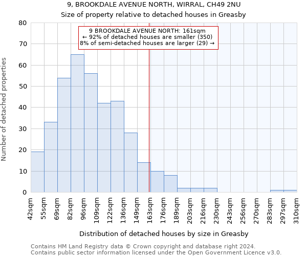 9, BROOKDALE AVENUE NORTH, WIRRAL, CH49 2NU: Size of property relative to detached houses in Greasby