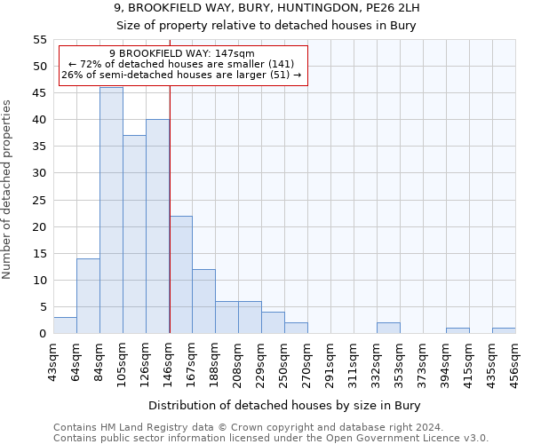 9, BROOKFIELD WAY, BURY, HUNTINGDON, PE26 2LH: Size of property relative to detached houses in Bury