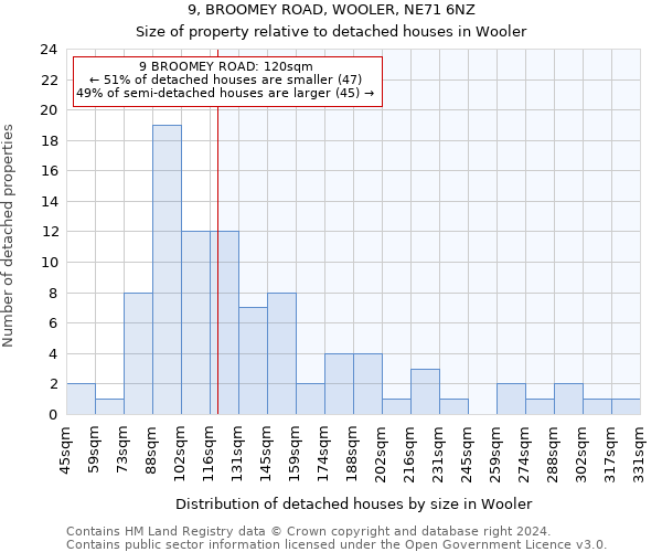 9, BROOMEY ROAD, WOOLER, NE71 6NZ: Size of property relative to detached houses in Wooler