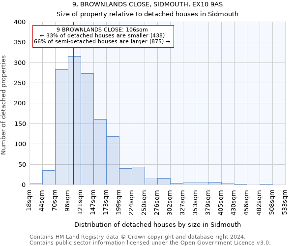 9, BROWNLANDS CLOSE, SIDMOUTH, EX10 9AS: Size of property relative to detached houses in Sidmouth