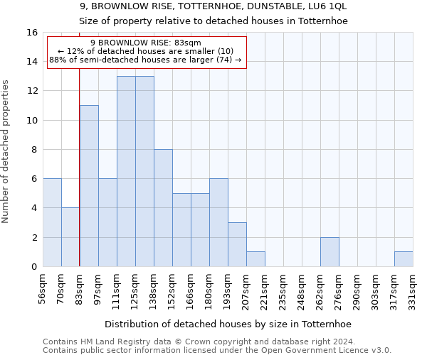 9, BROWNLOW RISE, TOTTERNHOE, DUNSTABLE, LU6 1QL: Size of property relative to detached houses in Totternhoe