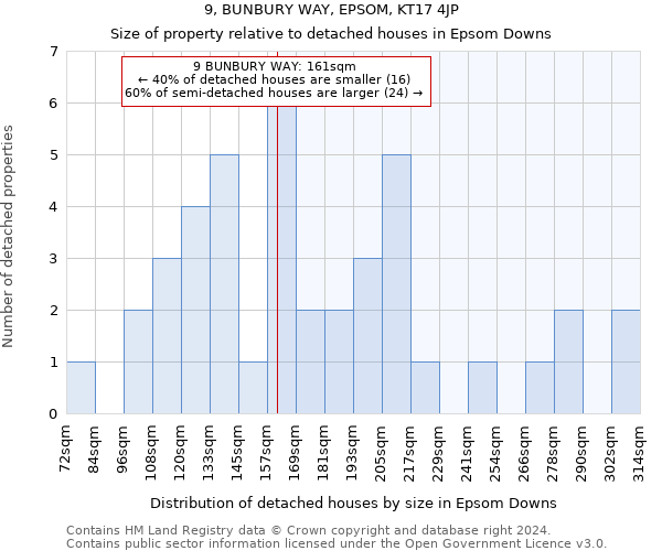 9, BUNBURY WAY, EPSOM, KT17 4JP: Size of property relative to detached houses in Epsom Downs