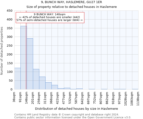 9, BUNCH WAY, HASLEMERE, GU27 1ER: Size of property relative to detached houses in Haslemere
