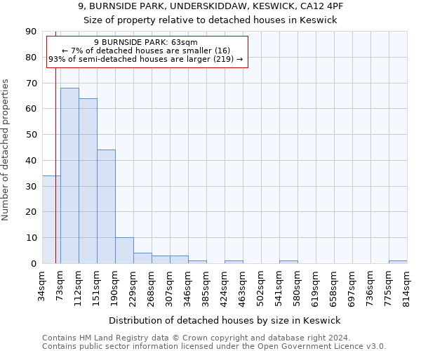 9, BURNSIDE PARK, UNDERSKIDDAW, KESWICK, CA12 4PF: Size of property relative to detached houses in Keswick