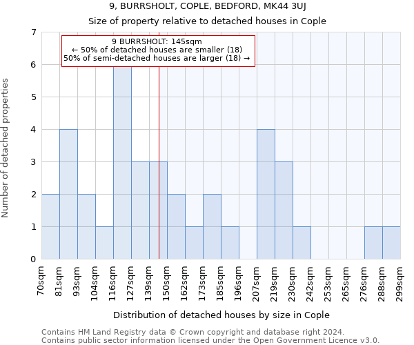 9, BURRSHOLT, COPLE, BEDFORD, MK44 3UJ: Size of property relative to detached houses in Cople
