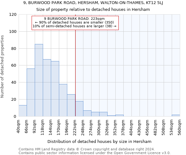 9, BURWOOD PARK ROAD, HERSHAM, WALTON-ON-THAMES, KT12 5LJ: Size of property relative to detached houses in Hersham