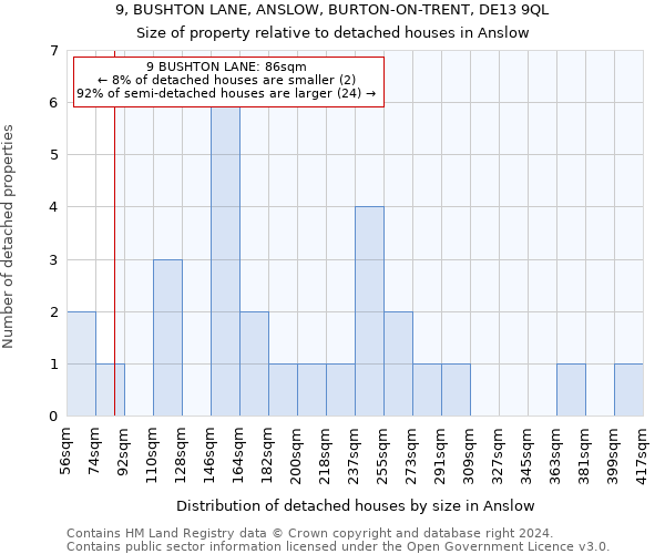 9, BUSHTON LANE, ANSLOW, BURTON-ON-TRENT, DE13 9QL: Size of property relative to detached houses in Anslow