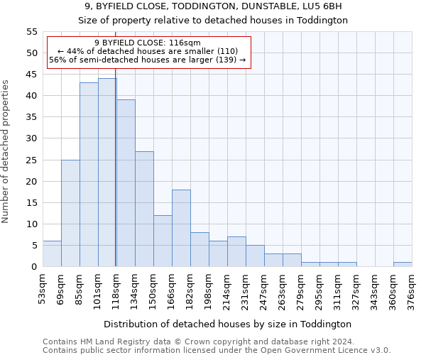 9, BYFIELD CLOSE, TODDINGTON, DUNSTABLE, LU5 6BH: Size of property relative to detached houses in Toddington