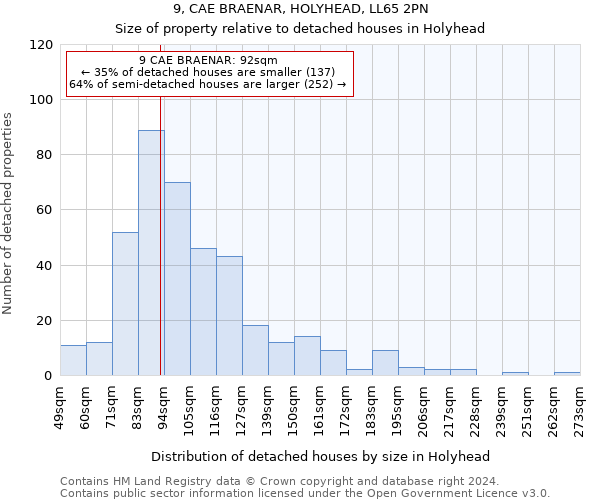 9, CAE BRAENAR, HOLYHEAD, LL65 2PN: Size of property relative to detached houses in Holyhead