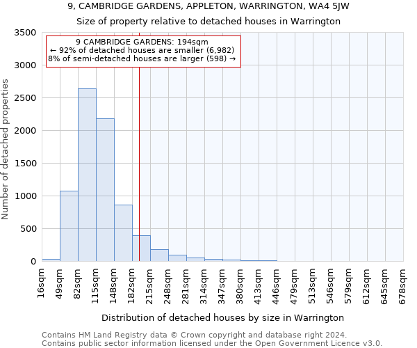 9, CAMBRIDGE GARDENS, APPLETON, WARRINGTON, WA4 5JW: Size of property relative to detached houses in Warrington