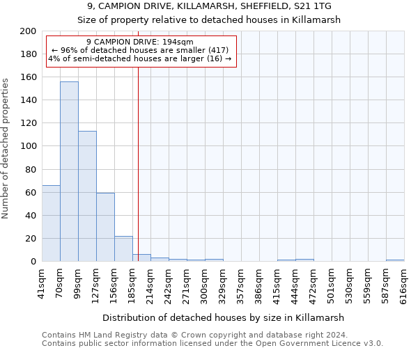 9, CAMPION DRIVE, KILLAMARSH, SHEFFIELD, S21 1TG: Size of property relative to detached houses in Killamarsh