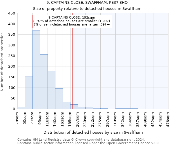9, CAPTAINS CLOSE, SWAFFHAM, PE37 8HQ: Size of property relative to detached houses in Swaffham