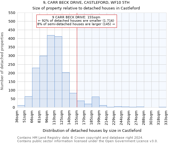 9, CARR BECK DRIVE, CASTLEFORD, WF10 5TH: Size of property relative to detached houses in Castleford
