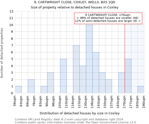 9, CARTWRIGHT CLOSE, COXLEY, WELLS, BA5 1QD: Size of property relative to detached houses in Coxley