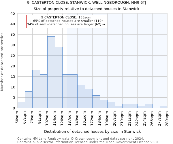 9, CASTERTON CLOSE, STANWICK, WELLINGBOROUGH, NN9 6TJ: Size of property relative to detached houses in Stanwick