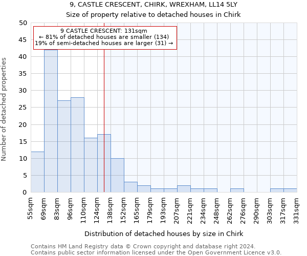 9, CASTLE CRESCENT, CHIRK, WREXHAM, LL14 5LY: Size of property relative to detached houses in Chirk