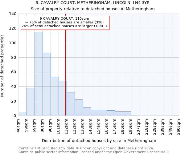 9, CAVALRY COURT, METHERINGHAM, LINCOLN, LN4 3YP: Size of property relative to detached houses in Metheringham