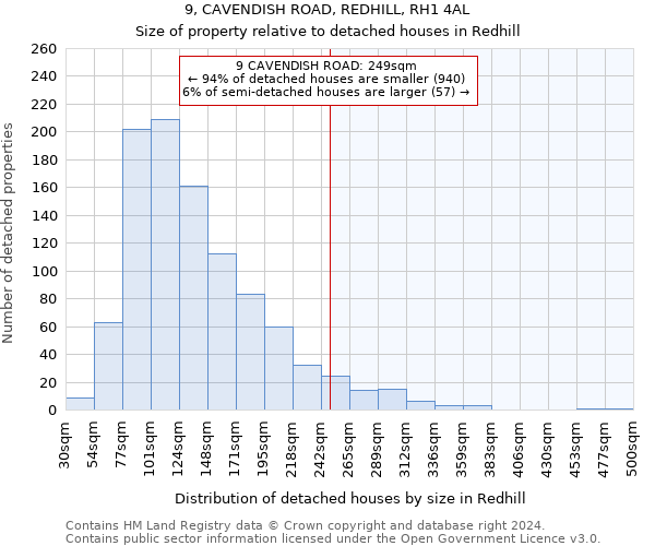 9, CAVENDISH ROAD, REDHILL, RH1 4AL: Size of property relative to detached houses in Redhill