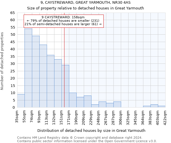 9, CAYSTREWARD, GREAT YARMOUTH, NR30 4AS: Size of property relative to detached houses in Great Yarmouth