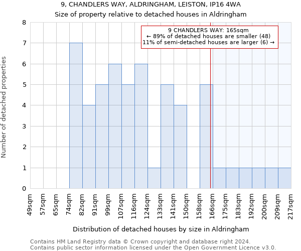 9, CHANDLERS WAY, ALDRINGHAM, LEISTON, IP16 4WA: Size of property relative to detached houses in Aldringham