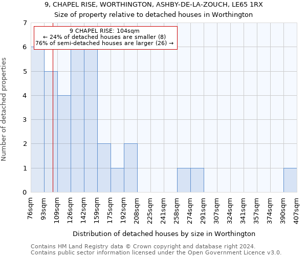 9, CHAPEL RISE, WORTHINGTON, ASHBY-DE-LA-ZOUCH, LE65 1RX: Size of property relative to detached houses in Worthington