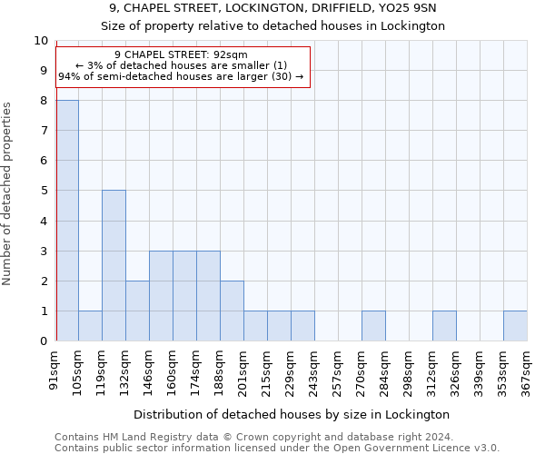 9, CHAPEL STREET, LOCKINGTON, DRIFFIELD, YO25 9SN: Size of property relative to detached houses in Lockington
