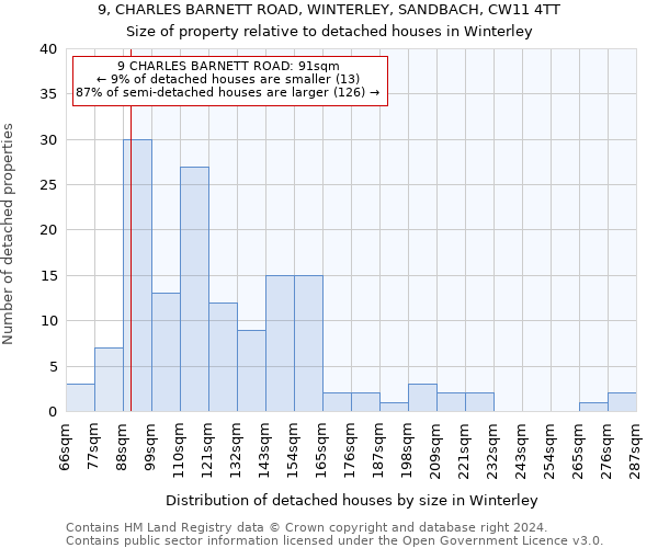 9, CHARLES BARNETT ROAD, WINTERLEY, SANDBACH, CW11 4TT: Size of property relative to detached houses in Winterley