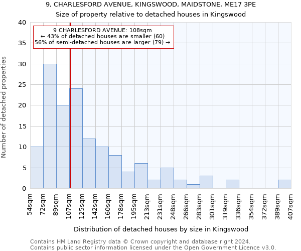 9, CHARLESFORD AVENUE, KINGSWOOD, MAIDSTONE, ME17 3PE: Size of property relative to detached houses in Kingswood