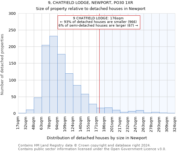 9, CHATFIELD LODGE, NEWPORT, PO30 1XR: Size of property relative to detached houses in Newport