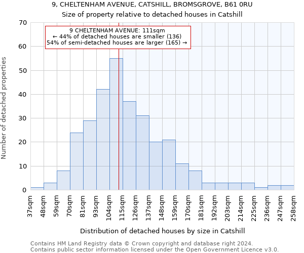 9, CHELTENHAM AVENUE, CATSHILL, BROMSGROVE, B61 0RU: Size of property relative to detached houses in Catshill