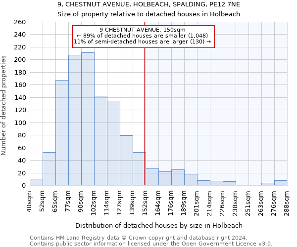 9, CHESTNUT AVENUE, HOLBEACH, SPALDING, PE12 7NE: Size of property relative to detached houses in Holbeach