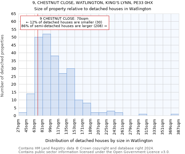 9, CHESTNUT CLOSE, WATLINGTON, KING'S LYNN, PE33 0HX: Size of property relative to detached houses in Watlington