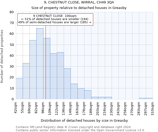 9, CHESTNUT CLOSE, WIRRAL, CH49 3QA: Size of property relative to detached houses in Greasby