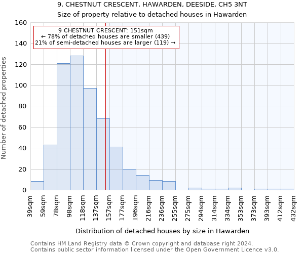 9, CHESTNUT CRESCENT, HAWARDEN, DEESIDE, CH5 3NT: Size of property relative to detached houses in Hawarden