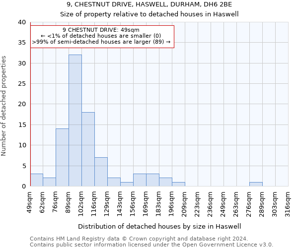 9, CHESTNUT DRIVE, HASWELL, DURHAM, DH6 2BE: Size of property relative to detached houses in Haswell