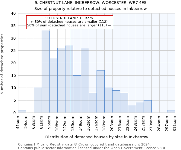 9, CHESTNUT LANE, INKBERROW, WORCESTER, WR7 4ES: Size of property relative to detached houses in Inkberrow