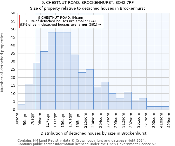 9, CHESTNUT ROAD, BROCKENHURST, SO42 7RF: Size of property relative to detached houses in Brockenhurst