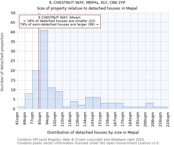 9, CHESTNUT WAY, MEPAL, ELY, CB6 2YP: Size of property relative to detached houses in Mepal