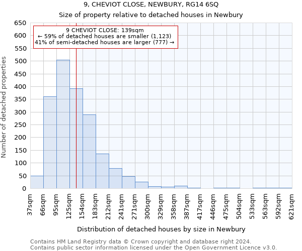9, CHEVIOT CLOSE, NEWBURY, RG14 6SQ: Size of property relative to detached houses in Newbury