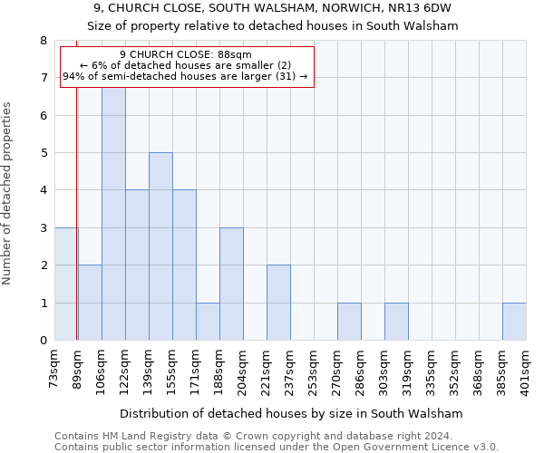9, CHURCH CLOSE, SOUTH WALSHAM, NORWICH, NR13 6DW: Size of property relative to detached houses in South Walsham
