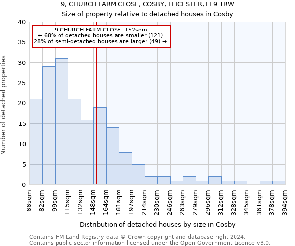 9, CHURCH FARM CLOSE, COSBY, LEICESTER, LE9 1RW: Size of property relative to detached houses in Cosby