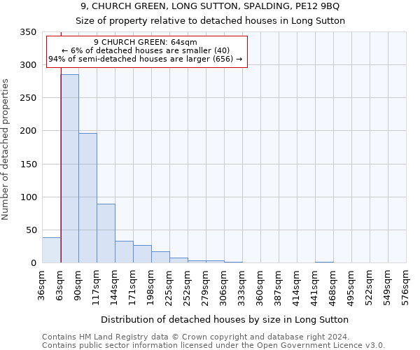 9, CHURCH GREEN, LONG SUTTON, SPALDING, PE12 9BQ: Size of property relative to detached houses in Long Sutton