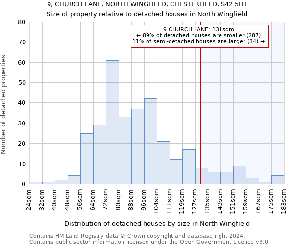 9, CHURCH LANE, NORTH WINGFIELD, CHESTERFIELD, S42 5HT: Size of property relative to detached houses in North Wingfield