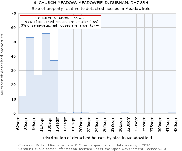 9, CHURCH MEADOW, MEADOWFIELD, DURHAM, DH7 8RH: Size of property relative to detached houses in Meadowfield