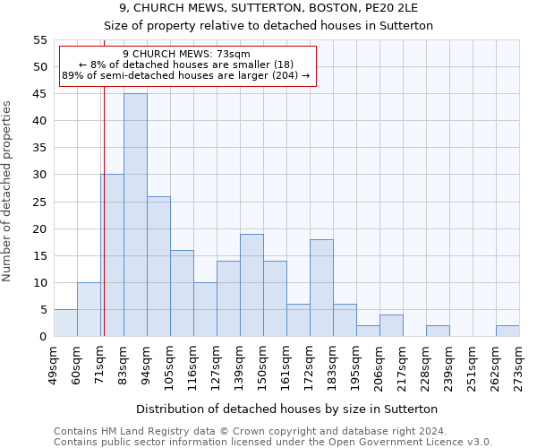 9, CHURCH MEWS, SUTTERTON, BOSTON, PE20 2LE: Size of property relative to detached houses in Sutterton