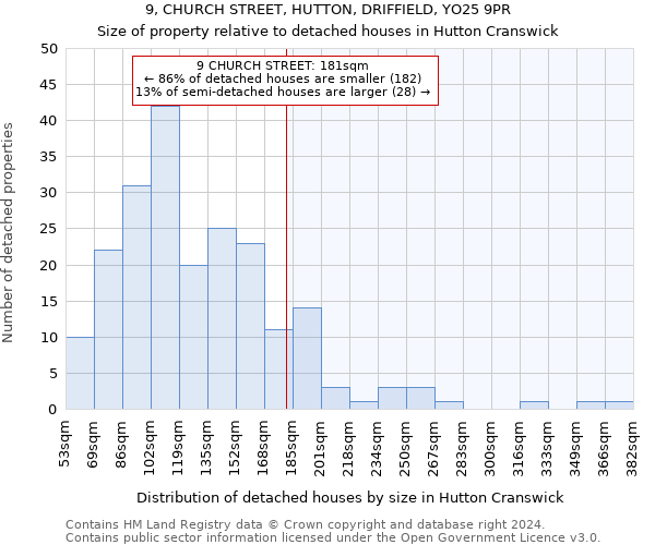 9, CHURCH STREET, HUTTON, DRIFFIELD, YO25 9PR: Size of property relative to detached houses in Hutton Cranswick