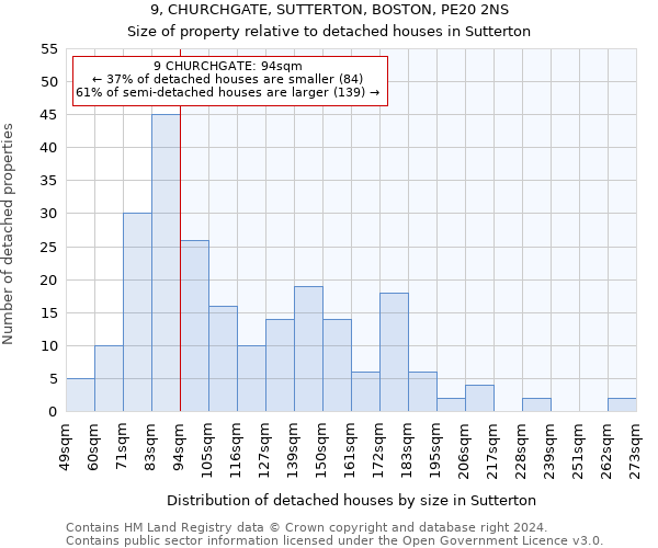 9, CHURCHGATE, SUTTERTON, BOSTON, PE20 2NS: Size of property relative to detached houses in Sutterton