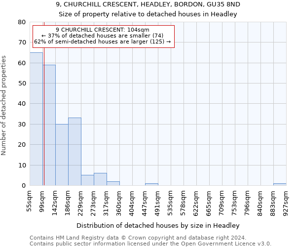 9, CHURCHILL CRESCENT, HEADLEY, BORDON, GU35 8ND: Size of property relative to detached houses in Headley