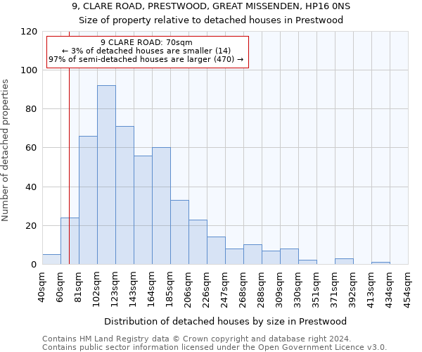 9, CLARE ROAD, PRESTWOOD, GREAT MISSENDEN, HP16 0NS: Size of property relative to detached houses in Prestwood