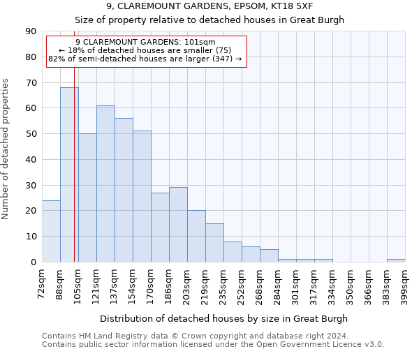 9, CLAREMOUNT GARDENS, EPSOM, KT18 5XF: Size of property relative to detached houses in Great Burgh